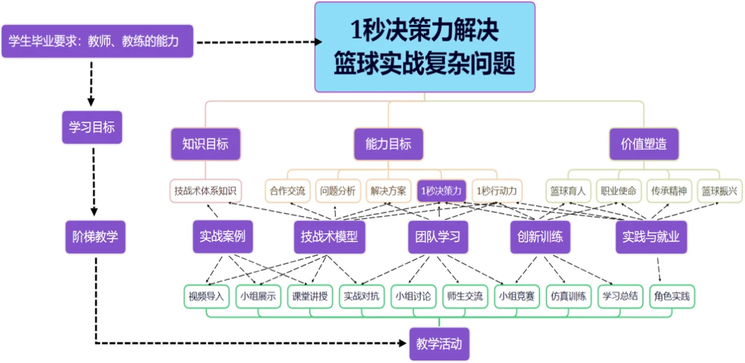 篮球青训营中的体能训练方案有哪些?_0